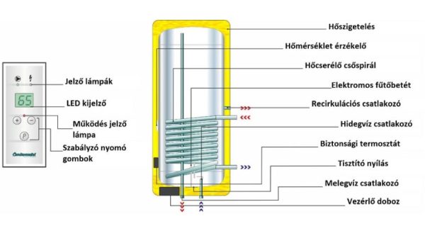 Centrometal SKB-Digi 100 indirekt használati meleg víz tartály 2 kW elektromos betéttel - Image 4