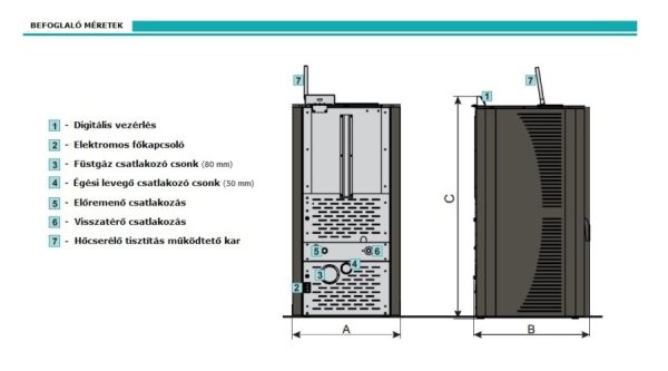 Centrometal CentroPelet ZV16 (16,1 kW) meleg levegős és vízteres pelletkályha - Image 5
