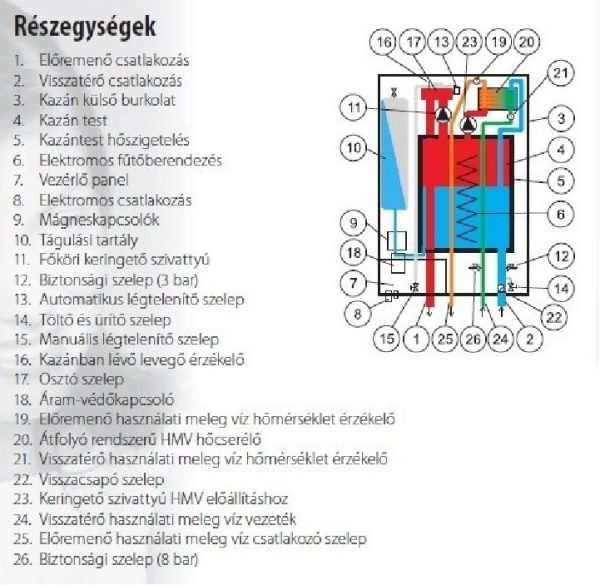 Termostroj Termo Kombi 28 kW elektromos kazán központi fűtéshez és átfolyós rendszerű használati meleg víz előállításhoz - Image 5