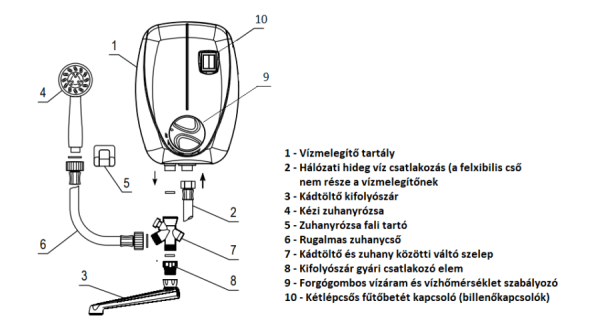 ELDOM Beta 7 B fürdőszobai elektromos átfolyós vízmelegítő kádtöltő csappal és tusolófejjel (6,5 kW) - Image 7