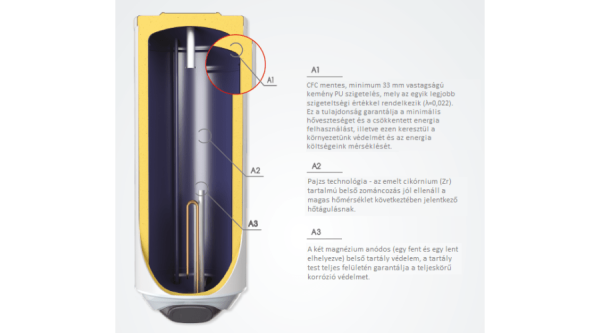 ELDOM Favourite 120 Smart - elektromos vízmelegítő (120 liter / 3 kW / 462 mm Ø) - Image 7